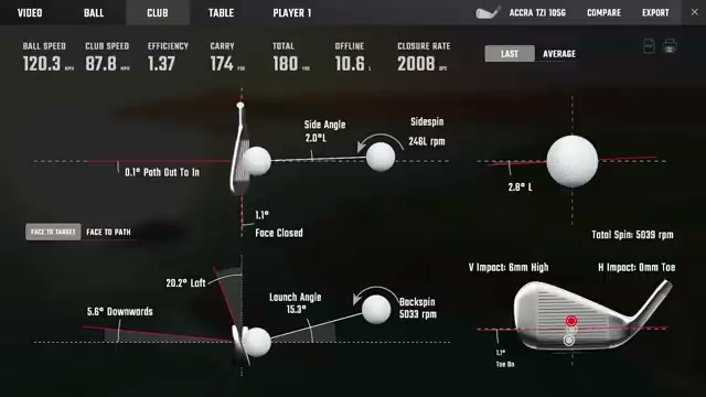 Project X IO 桿身特性