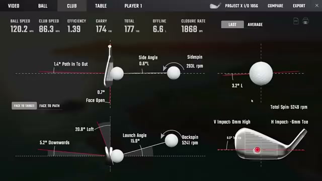 Project X IO 105g Stiff 鐵桿數據 (第四桿)