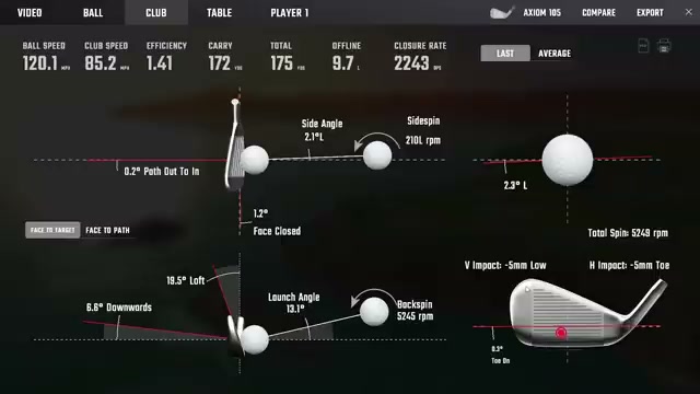 Fujikura Axiom 105 Stiff 鐵桿數據 (第一桿)