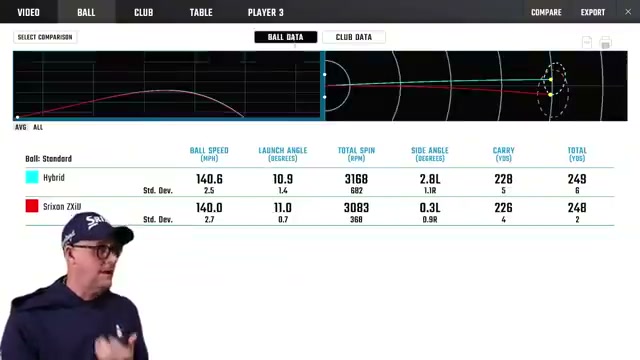 Matched Ball Flight Metrics