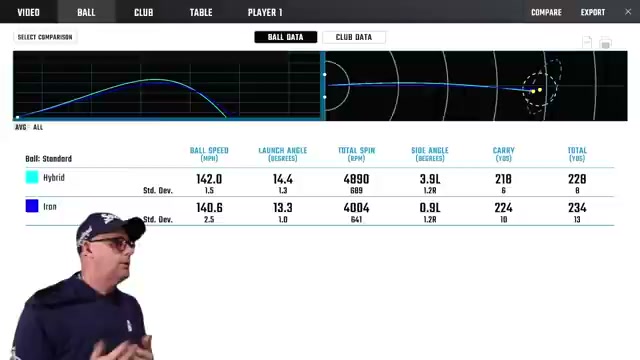 Ball Flight Difference in Situational Play