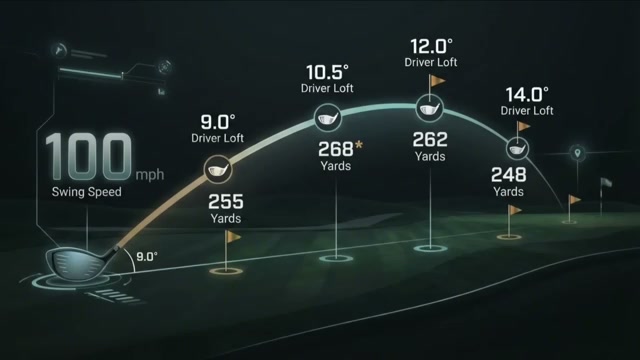 100 mph optimal loft